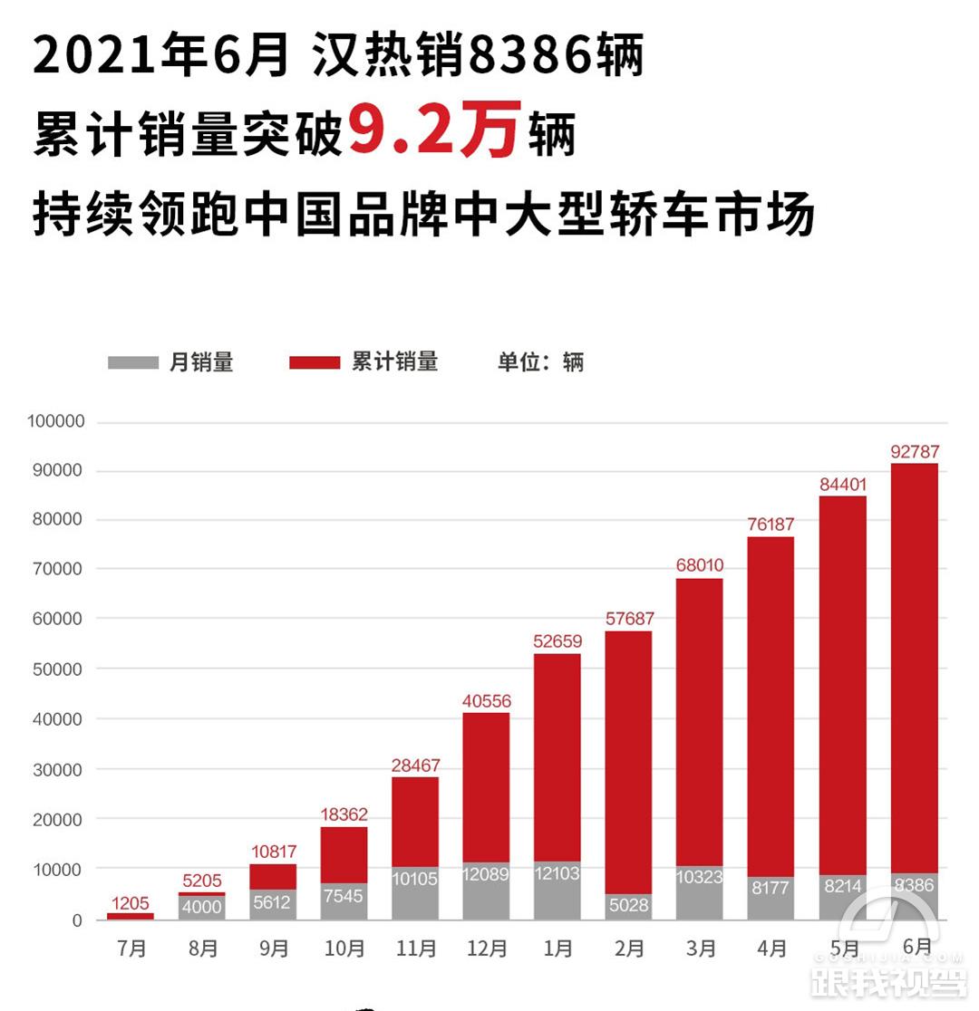 比亚迪：中国首家完成一百万新能源乘用车下线的车企-汽车频道-和讯网