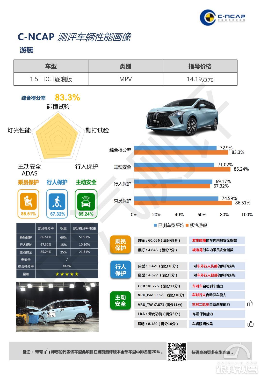 2021-c-ncap-mpv